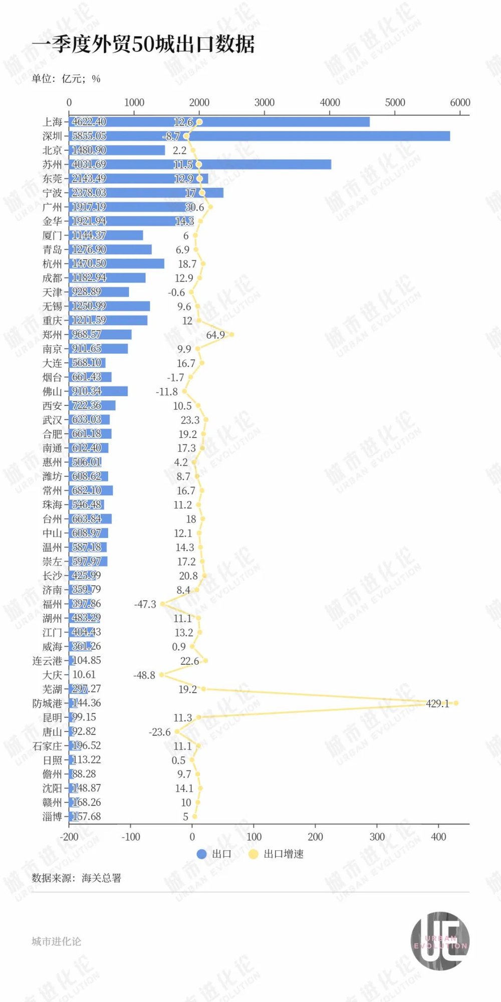 現金網:外貿50城,誰在“扛大旗”?