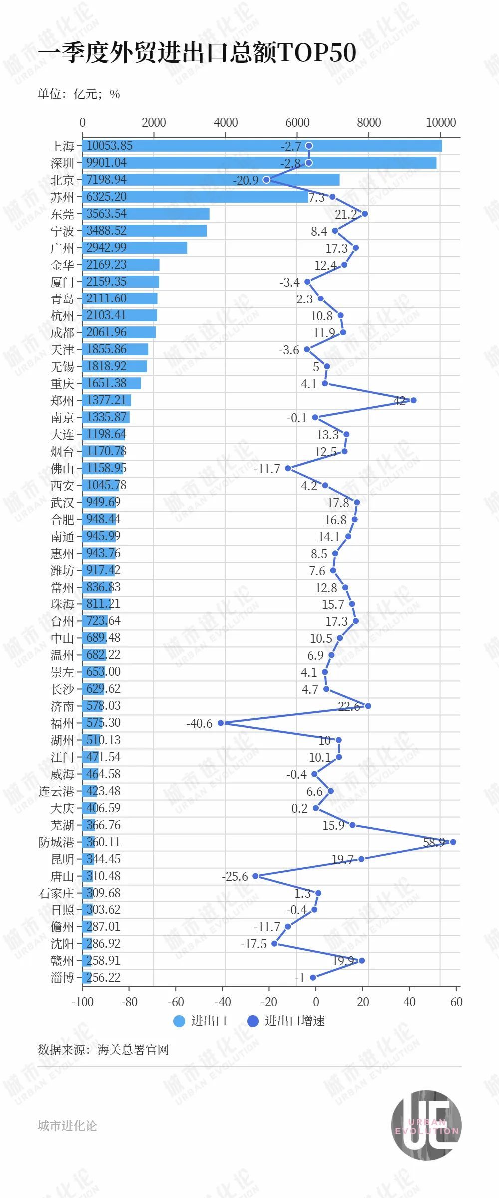 現金網:外貿50城,誰在“扛大旗”?