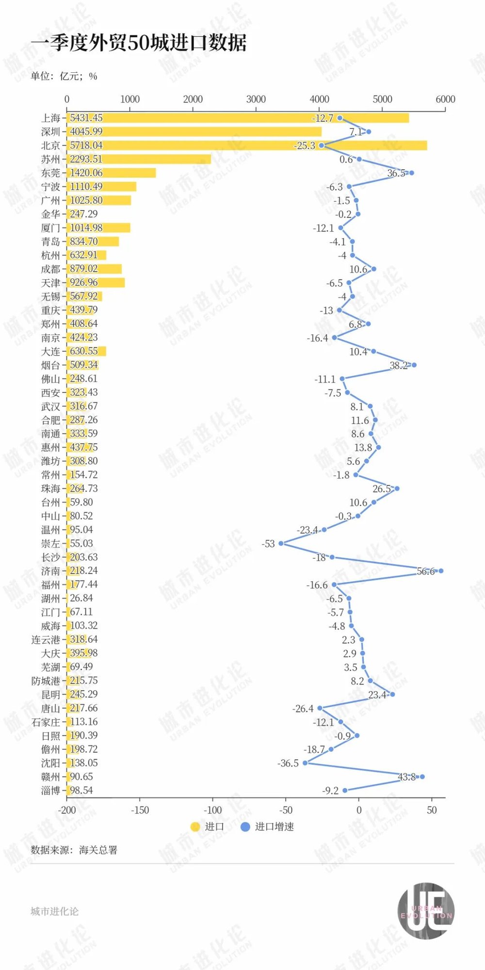 現金網:外貿50城,誰在“扛大旗”?