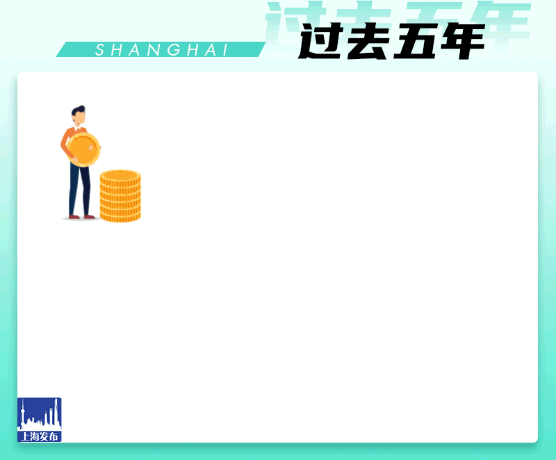 动图解读!新鲜出炉的上海市政府工作报告亮点逐个数