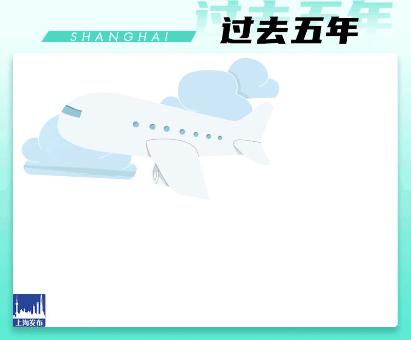动图解读!新鲜出炉的上海市政府工作报告亮点逐个数