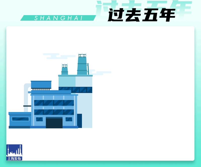 动图解读!新鲜出炉的上海市政府工作报告亮点逐个数