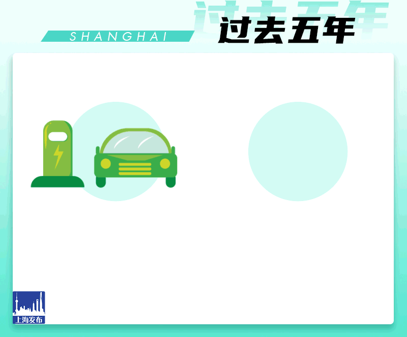 动图解读!新鲜出炉的上海市政府工作报告亮点逐个数