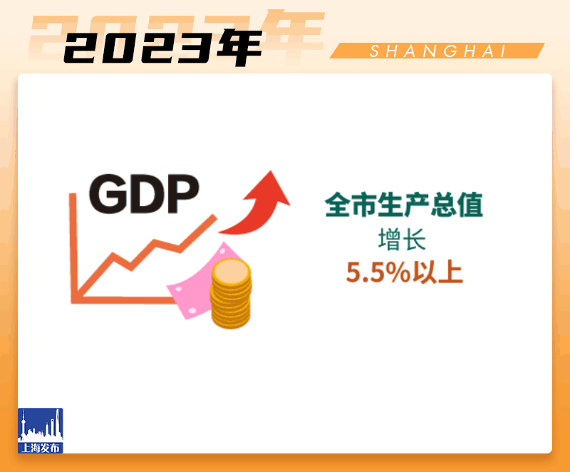 动图解读!新鲜出炉的上海市政府工作报告亮点逐个数