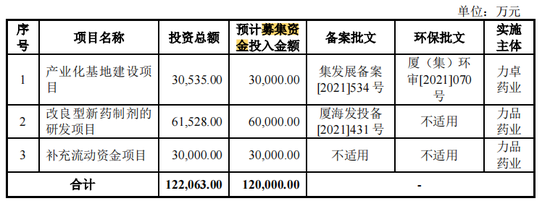 力品药业IPO:连续亏损估值却涨200%,造富美籍实控人叶英?