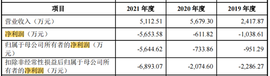 力品药业IPO:连续亏损估值却涨200%,造富美籍实控人叶英?