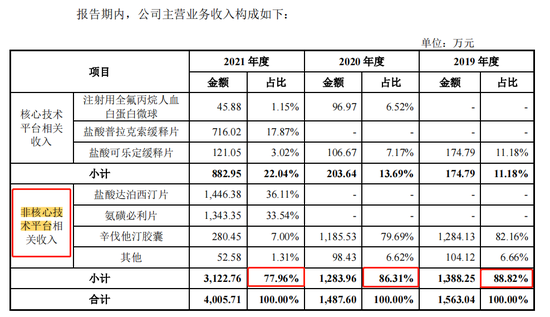 力品药业IPO:连续亏损估值却涨200%,造富美籍实控人叶英?