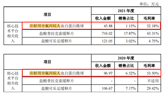 力品药业IPO:连续亏损估值却涨200%,造富美籍实控人叶英?