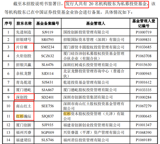 力品药业IPO:连续亏损估值却涨200%,造富美籍实控人叶英?
