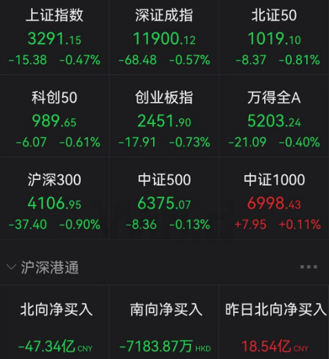 沪指失守3300点，9秒涨停，原因找到了！国台办：支持符合条件的台企在A股上市