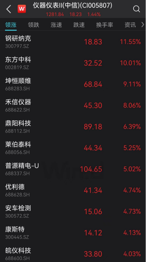 沪指失守3300点，9秒涨停，原因找到了！国台办：支持符合条件的台企在A股上市