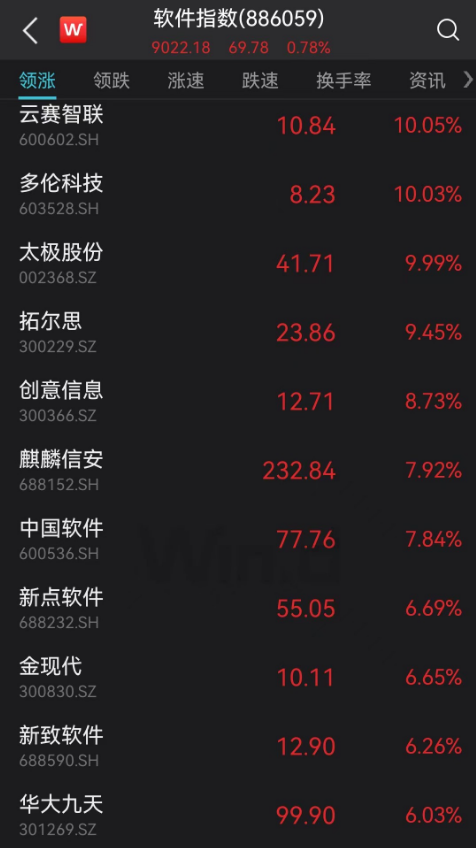 沪指失守3300点，9秒涨停，原因找到了！国台办：支持符合条件的台企在A股上市