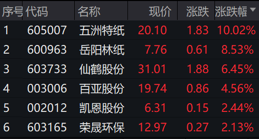 沪指失守3300点，9秒涨停，原因找到了！国台办：支持符合条件的台企在A股上市