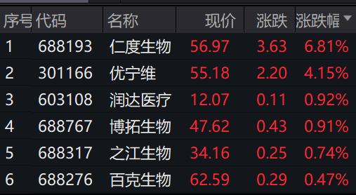 沪指失守3300点，9秒涨停，原因找到了！国台办：支持符合条件的台企在A股上市