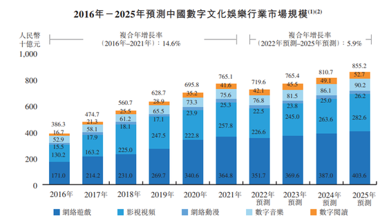宜搜年入4亿,400万名用户能否撑起一个网文IPO?