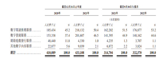 宜搜年入4亿,400万名用户能否撑起一个网文IPO?