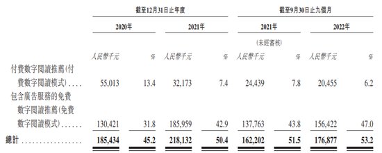 宜搜年入4亿,400万名用户能否撑起一个网文IPO?