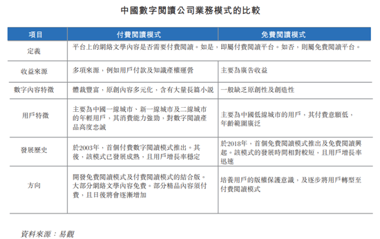 宜搜年入4亿,400万名用户能否撑起一个网文IPO?
